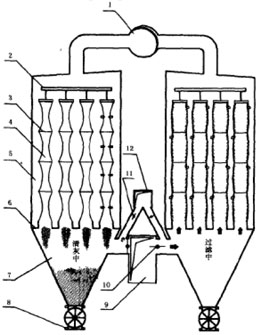分室反吸(吹)風(fēng)清灰袋式除塵器的結(jié)構(gòu)特性 分室反吸(吹)風(fēng)清灰袋式除塵器的結(jié)構(gòu)特性