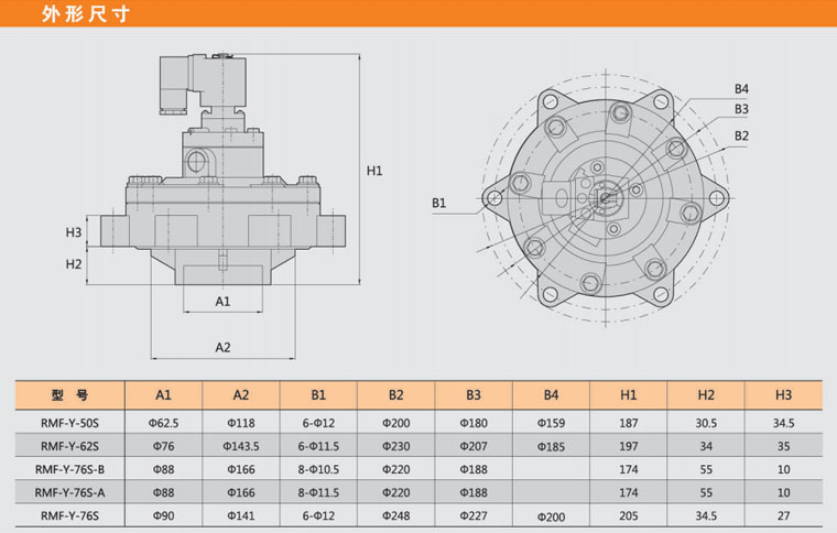 四川李經(jīng)理40個3寸淹沒電磁脈沖閥已發(fā)貨 四川李經(jīng)理40個3寸淹沒電磁脈沖閥已發(fā)貨