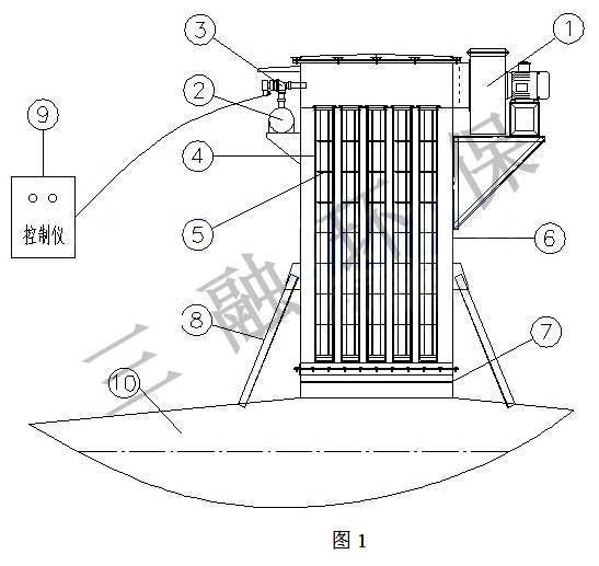 太原混凝土攪拌站倉(cāng)頂除塵器通過(guò)環(huán)保驗(yàn)收 太原混凝土攪拌站倉(cāng)頂除塵器通過(guò)環(huán)保驗(yàn)收